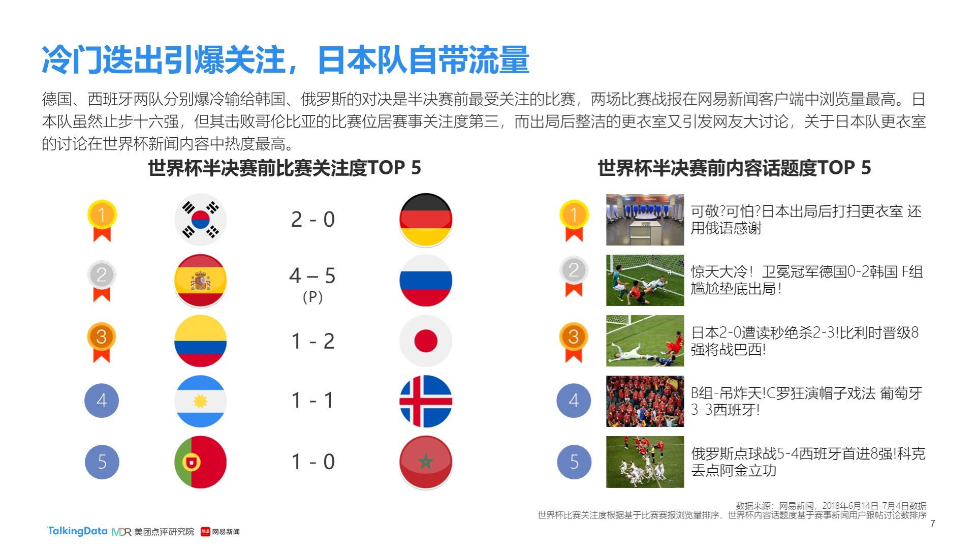 CNC lathe machining piston